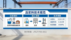 静安本地工厂讲解：说一遍公路压浆料和铁路压浆料的区别