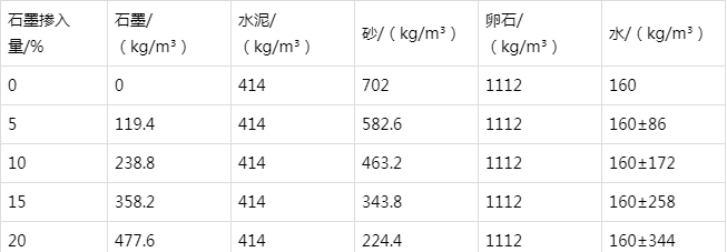 静安防静电水泥砂浆怎么做(附配比及施工方法)